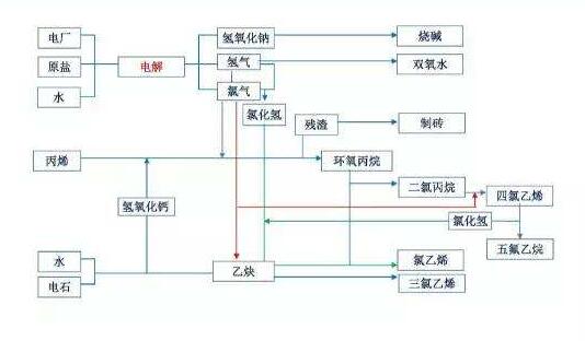 石油化工污水处理的步骤流程