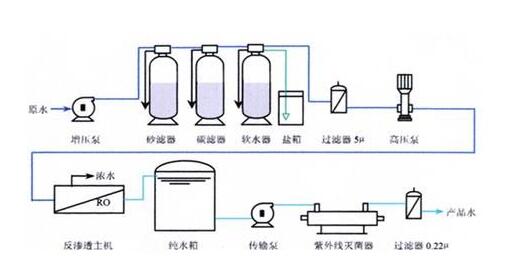如何让生活污水处理更有成效