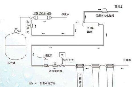 反渗透设备系统组成介绍