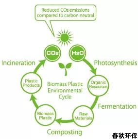 “可降解塑料”可能没你想的那么环保