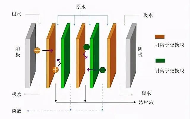 什么是零排放？零排放常用处理技术的介绍