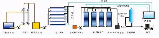 什么是零排放？零排放常用处理技术的介绍