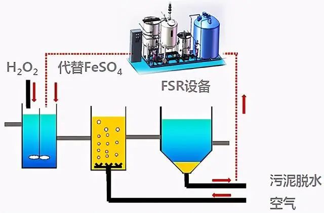 什么是零排放？零排放常用处理技术的介绍