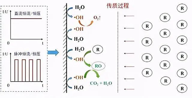 什么是零排放？零排放常用处理技术的介绍