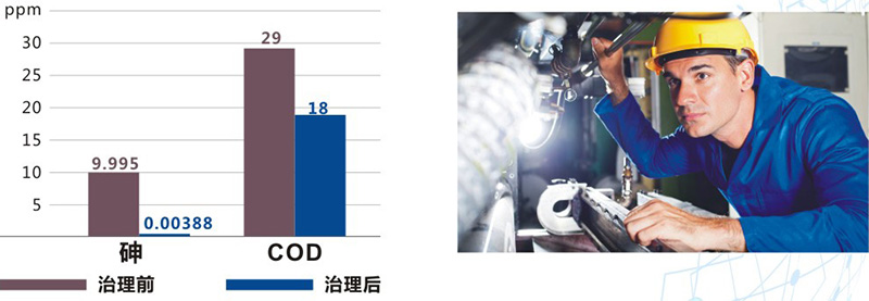 光电业废水处理方案